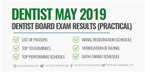 FULL RESULTS: May 2019 Dentist Board Exam, List of Passers.